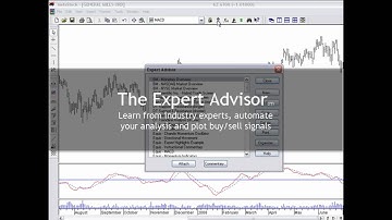 MetaStock PowerTools Part 2 - The Expert Advisor