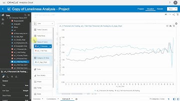Augmented Analytics: Calculations and Visualizations