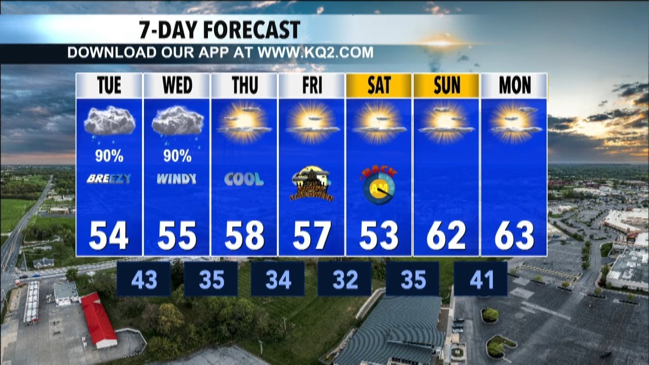KQ2 Forecast: Cold front brings widespread rain & breezy conditions ...