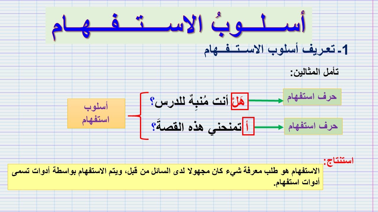 أســـلوب الاســتــفــهام  مع نماذج إعرابية (للثالثة إعدادي)