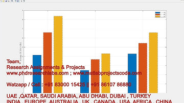 Cell-Free Massive MIMO-OFDM for High-Speed Train Communications | MATLAB SIMULINK