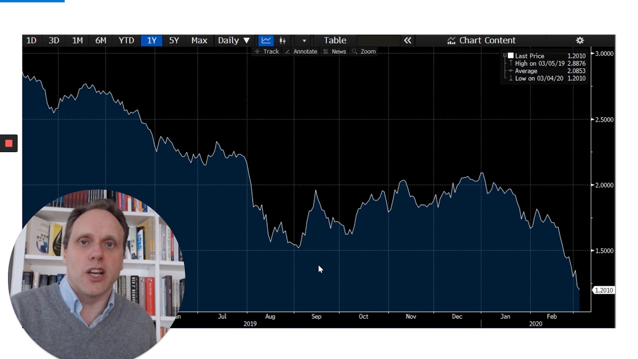 Flattening and Inverted Yield Curves - What Does This Mean? - YouTube