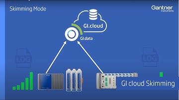 GI cloud Skimming Mode v4 0