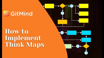 How to Implement Think Maps