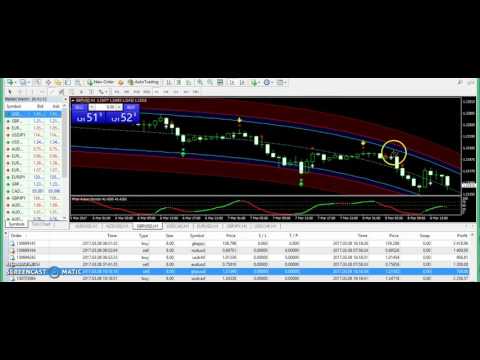 Best Scalping Forex Strategy 2017 MARCH 08 Review- best forex trading system Best Scalping Forex Strategy 2017 MARCH 08 Review- best forex trading system
