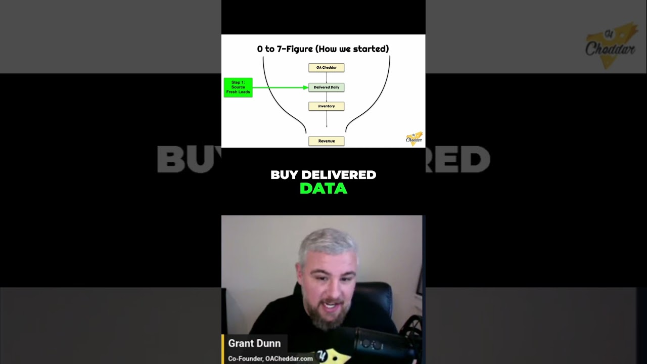 From $1.5M to $2.8M: Scaling Our Online Store