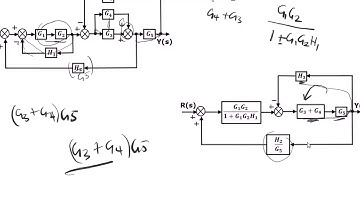 Part 1 Reduction Of Multiple Subsystems