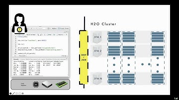 Accelerate Your Model Training with H2O-3