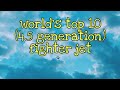 Worlds top 10 45 generation fighter jet  2021 multi role fighter
