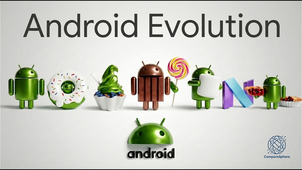 Evolution of Android (2008 - 2026) - YouTube