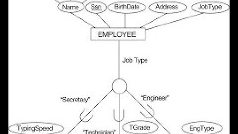 DBMS: Mapping of EER to Relational model