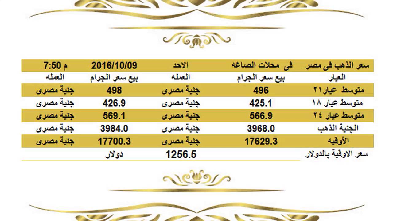 سعر الذهب اليوم اسعار الذهب اليوم الاحد 9 10 2016 في
