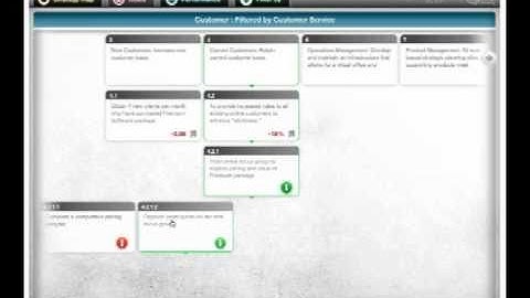 The Dash | Strategy Dashboard