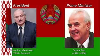 National Anthem of Belarus - Мы, беларусы (My Belarusy)