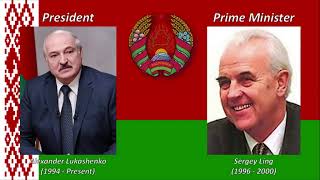 National Anthem Of Belarus    my Belarusy