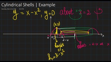 Volumes by Cylindrical Shells | Example 2
