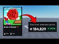How Much MONEY Does My VIRAL Roblox Game Make?