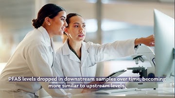 Passive Samplers Track PFAS, Show Contamination Reduction in Cape Fear River