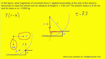 What magnitude of (constant) force applied horizontally
