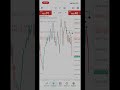 #trading #hormuz #shorts