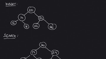 COL106: Handling duplicates in insert/search in BST