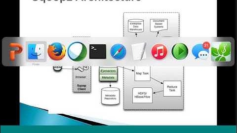 Cloudera Administration – installing and configuring sqoop