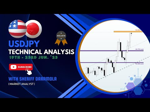 USDJPY Technical Analysis: Evaluating US Dollar Momentum in Price Action | 19th - 23rd June 2023
