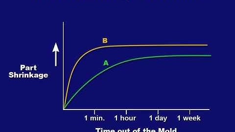 Thermoforming Thin Sheet - Lesson 5.2