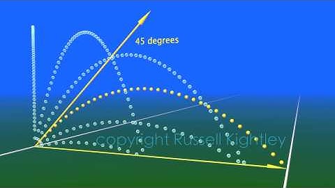 maximum range projectile Russell Kightley