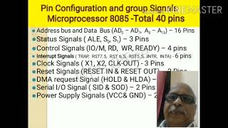 Microprocessor as a CPU of Microcomputer