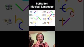Solresol: Music language from 1800s