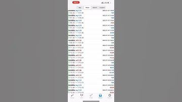 Eb Trade Ea| Autotrading Robot|High Frequency#shorts#forex #mt4ea#mt4#autotrading#highfrequency