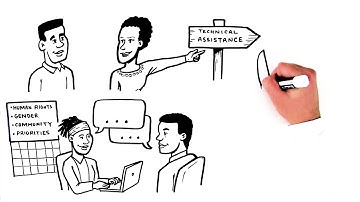Community, Rights and Gender Strategic Initiative - Technical Assistance