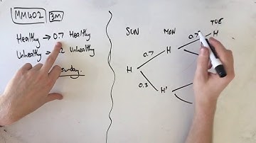 MM402 Maths Methods Fortify Study Guide - "Conditional probability and tree diagrams"