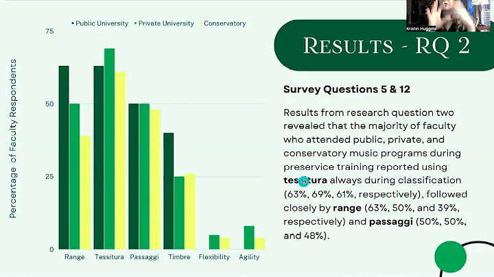 Kristin Huggins, Ed.D. Doctoral Candidate, Defense Presentation - Baylor University, LOC-EdD 2/16/23