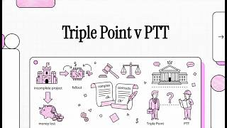 Triple Point Technology Inc v PTT Public Company Ltd (2021)