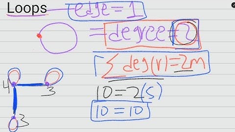 graph theory in Amharic discrete mathematics loop