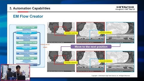 Automate your SEM inspections with Hitachi’s New Schottky FE-SEMs: SU3800SE and SU3900SE