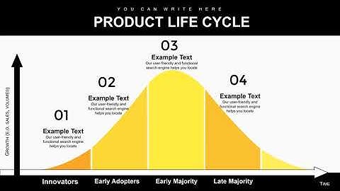 Mastering Product Life Cycle Marketing with Keynote Diagrams | Ultimate Guide for Success