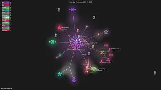 juanfont/headscale - Gource visualisation