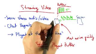 Streaming Video - Georgia Tech - Network Congestion