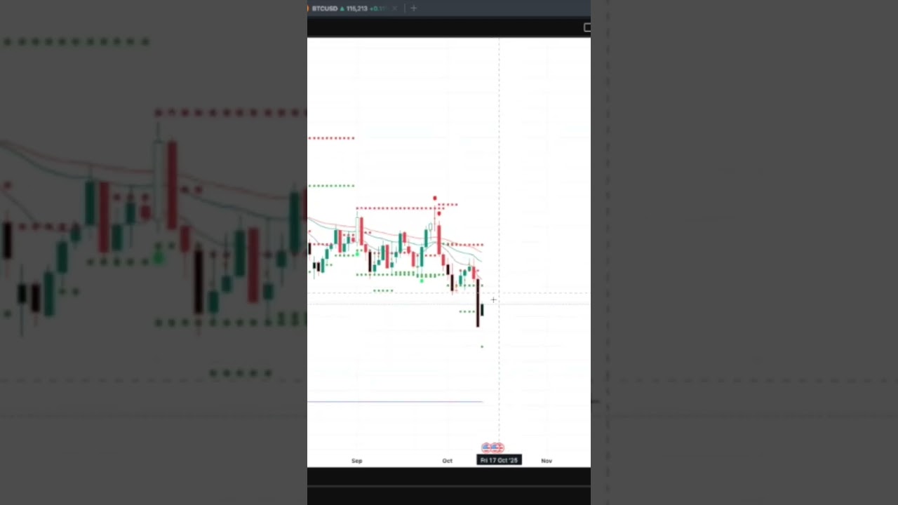 Trade USOIL with confidence this week # shorts