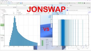 JONSWAP spectrum and FFT for irregular waves in Ashes - wind turbine simulation software