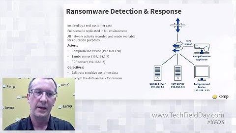 Kemp Demo Ransomware Detection & Response