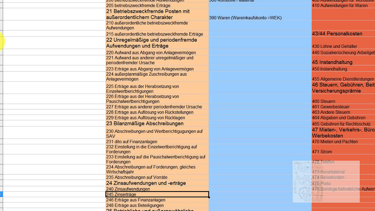 Update 27. Buchhaltung einfach und kompakt: Sonstige betriebliche Aufwendungen