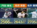 【2025年5月最新版】日米通算2000本安打達成者をまとめてみた【浅村栄斗 イチロー 東北楽天 福浦和也 ヒット 王貞治 落合博満 野村克也 張本勲 大島洋平 栗山巧 坂本勇人】