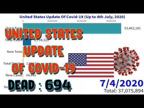 United States Update Of Covid-19 (Up to 4th July, 2020) || World Statistics