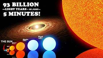 Universe Size Comparison | 3D Animation Comparison (4K-60FPS)