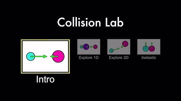 VIDEO Virtual Lab Collisions PHET INSTRUCTIONS
