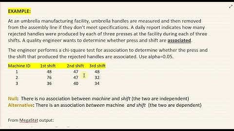 BUSB232 - Ch 15 - Nonparametric Methods - Chi-Square Test